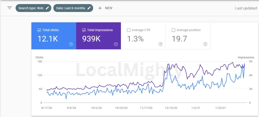 Case Study Local SEO Law Office