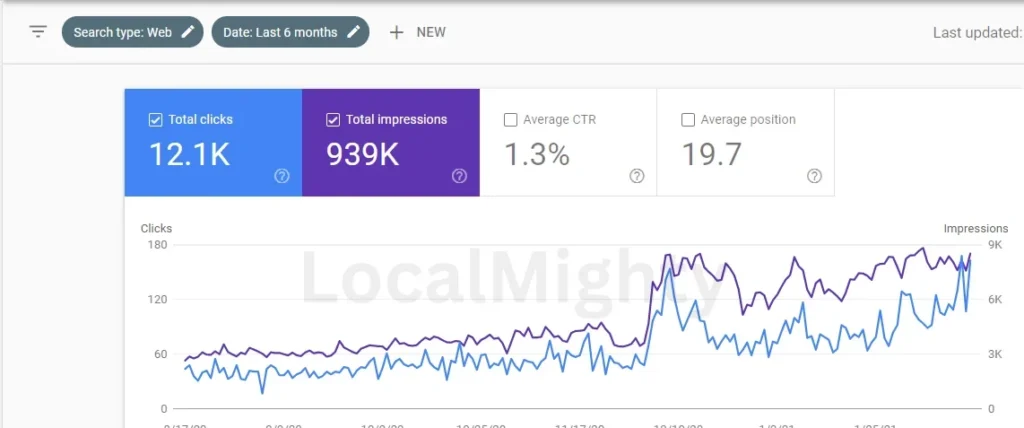 Case Study Local SEO Law Office