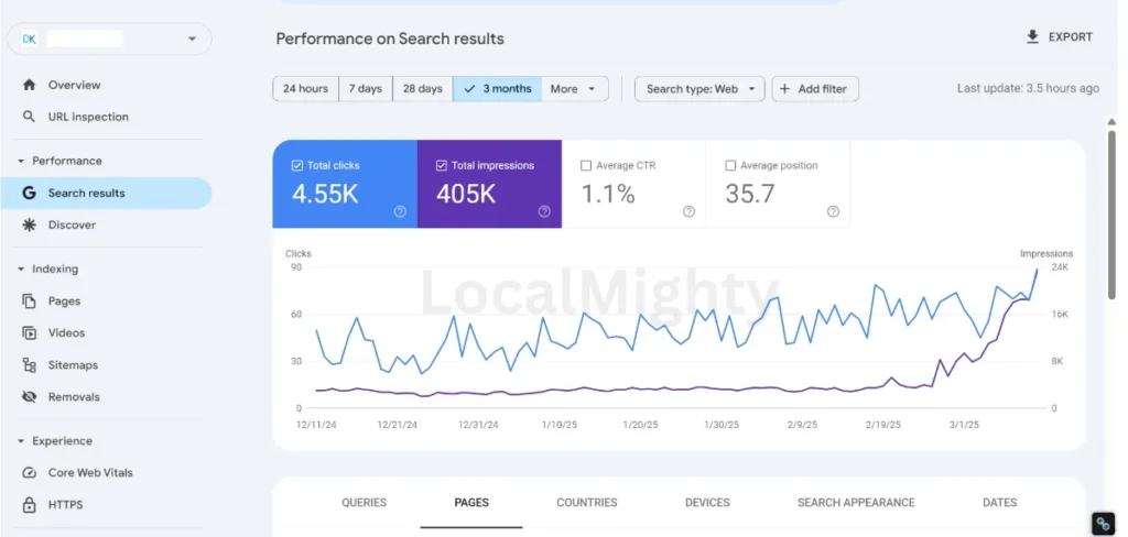 Dentist Local SEO Case Study