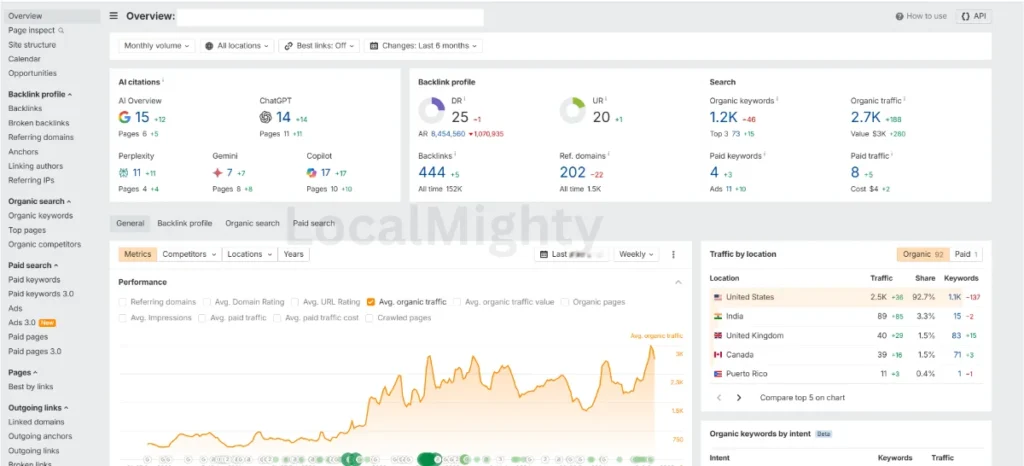 Dentist SEO Case Study