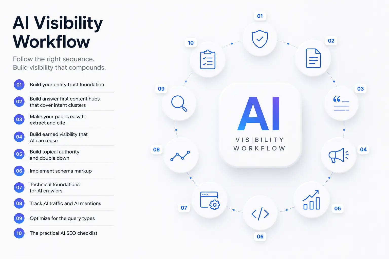 AI SEO Optimization Checklist