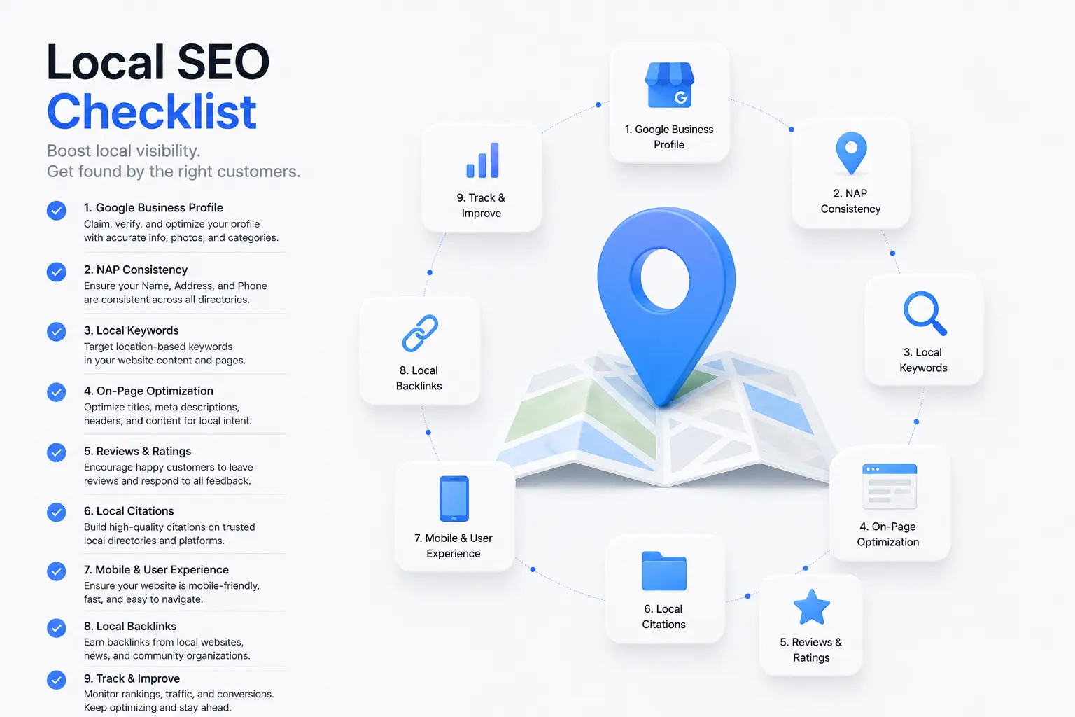 Local SEO Checklist 2026