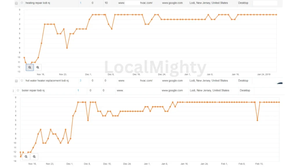 new jersey HVAC contractor case study