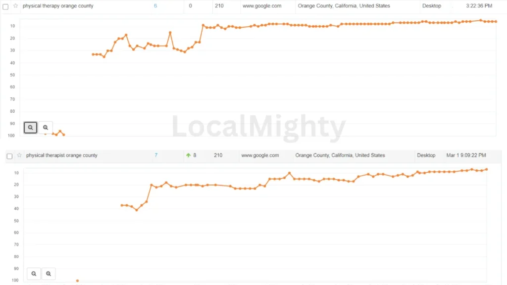physical therapy orange county case study
