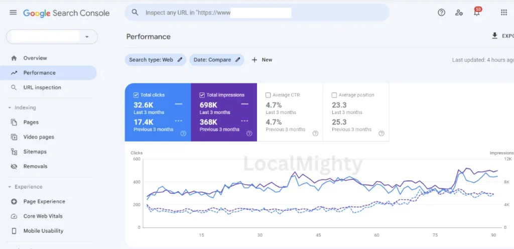 Amazon marketing agency case study Charleston SC