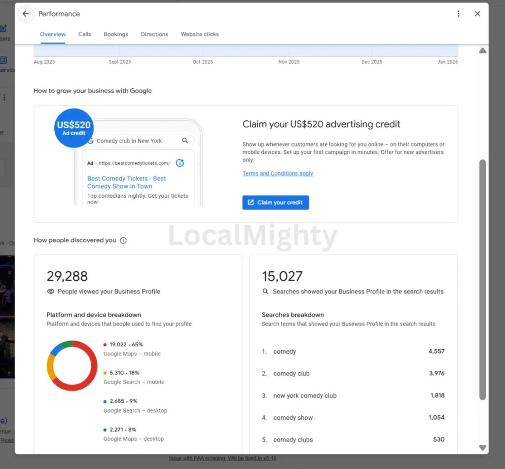 comedy shows NYC seo case study