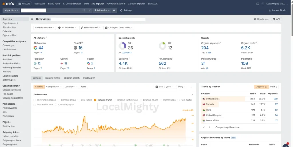 seo case study of stand up comedy NYC