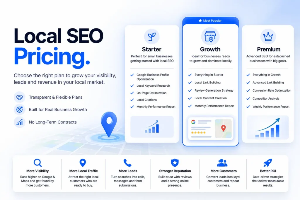 Local SEO Prices